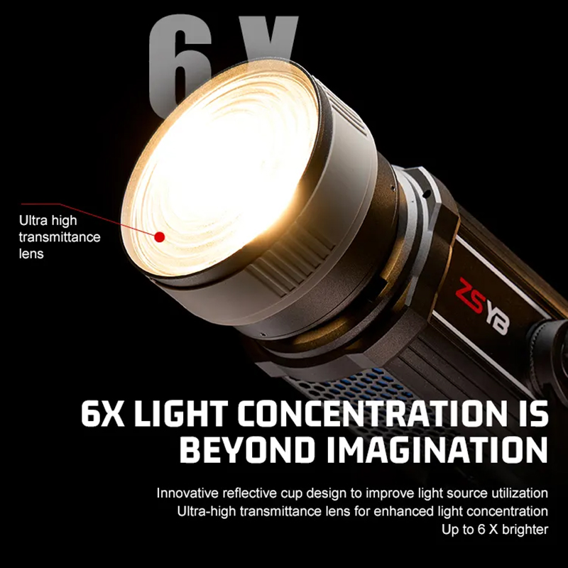 Lensa Fresnel 15-55 Derajat de - Photography Lighting And Background ulasan dan harga