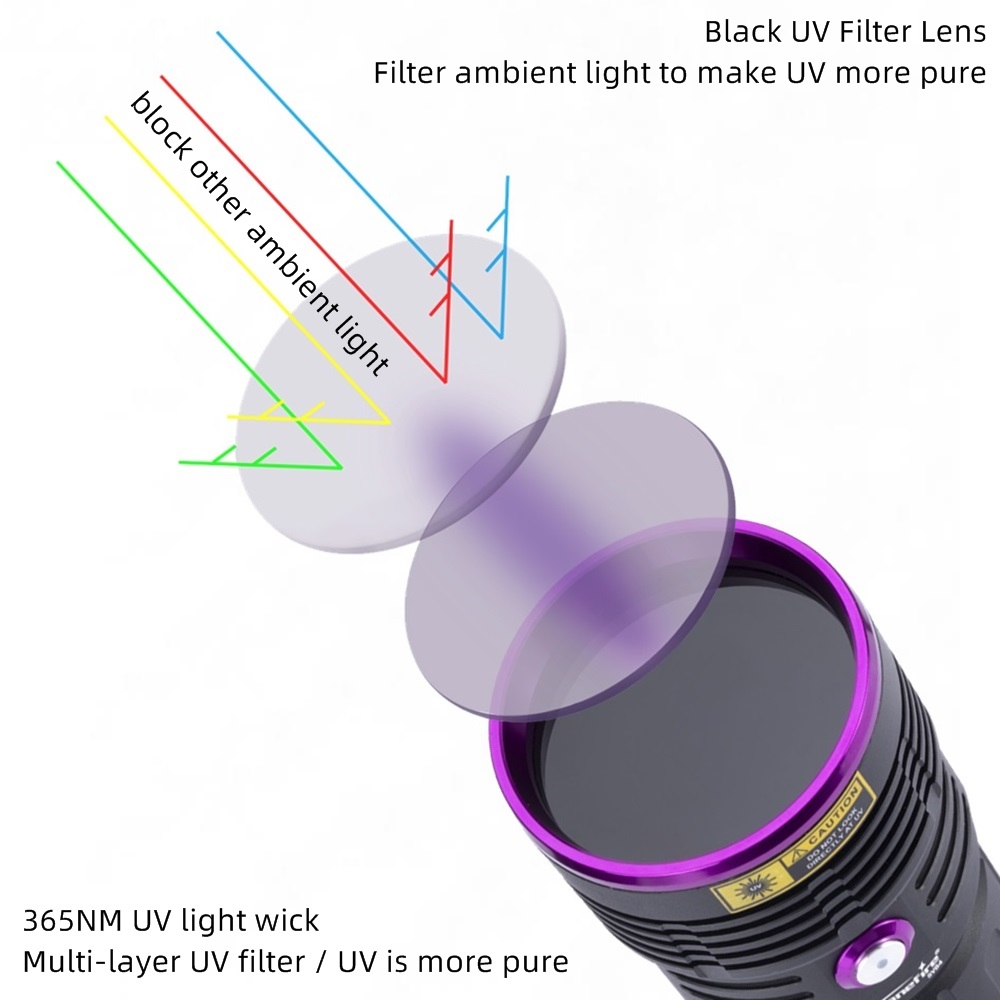 Senter UV 80W 365nm Ultra viol - Photography Lighting For Food ulasan dan harga