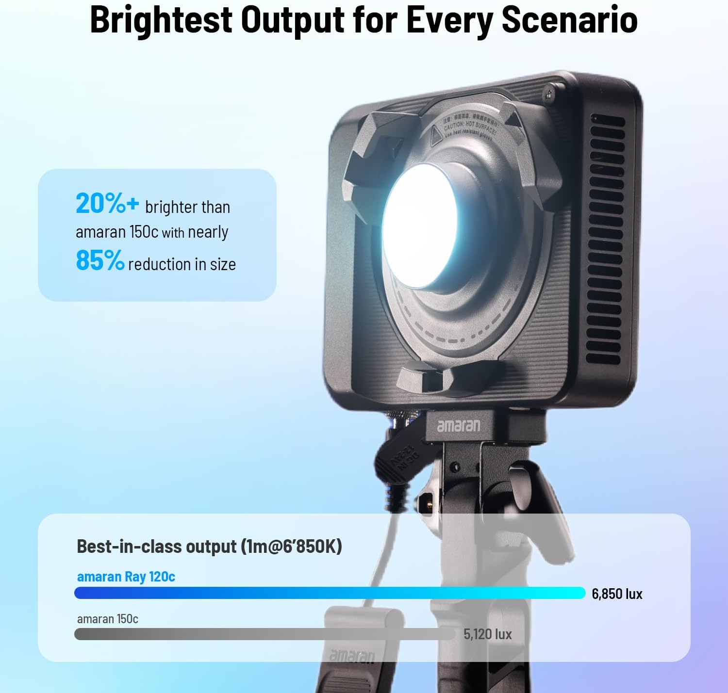 Lampu Video LED RGB 120W, Penc - Photography Lighting Rgb ulasan dan harga