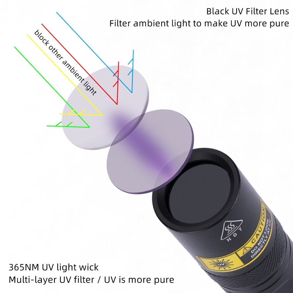 Alonefire SV77 Senter UV 10W 3 - Photography Lighting For Food ulasan dan harga